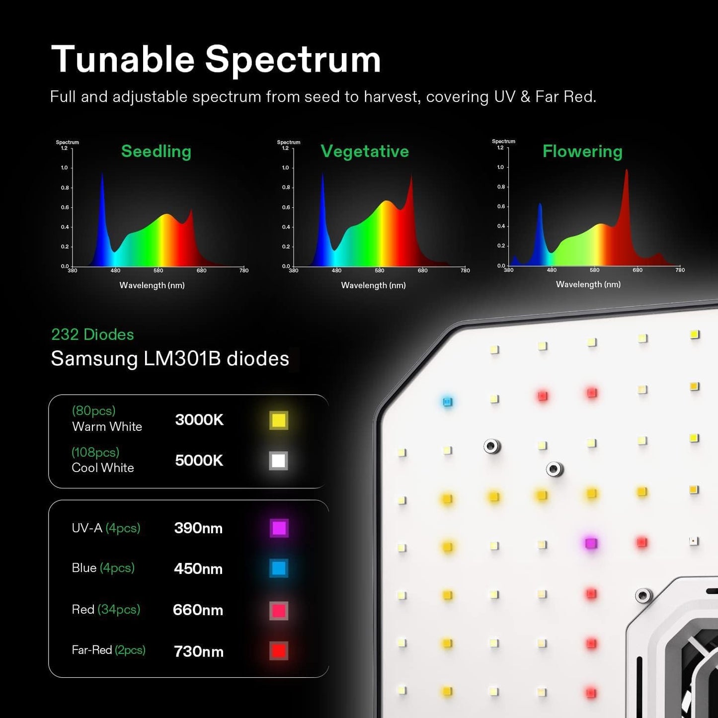 VIVOSUN AeroLight A100 Luz de Cultivo LED de 100W con Espectro Ajustable, Ventilador de Circulación Integrado y Controlador Growhub E42A, Diodos Samsung LM301B, Compatible con App y E25, Cobertura de 2 x 2 pies.