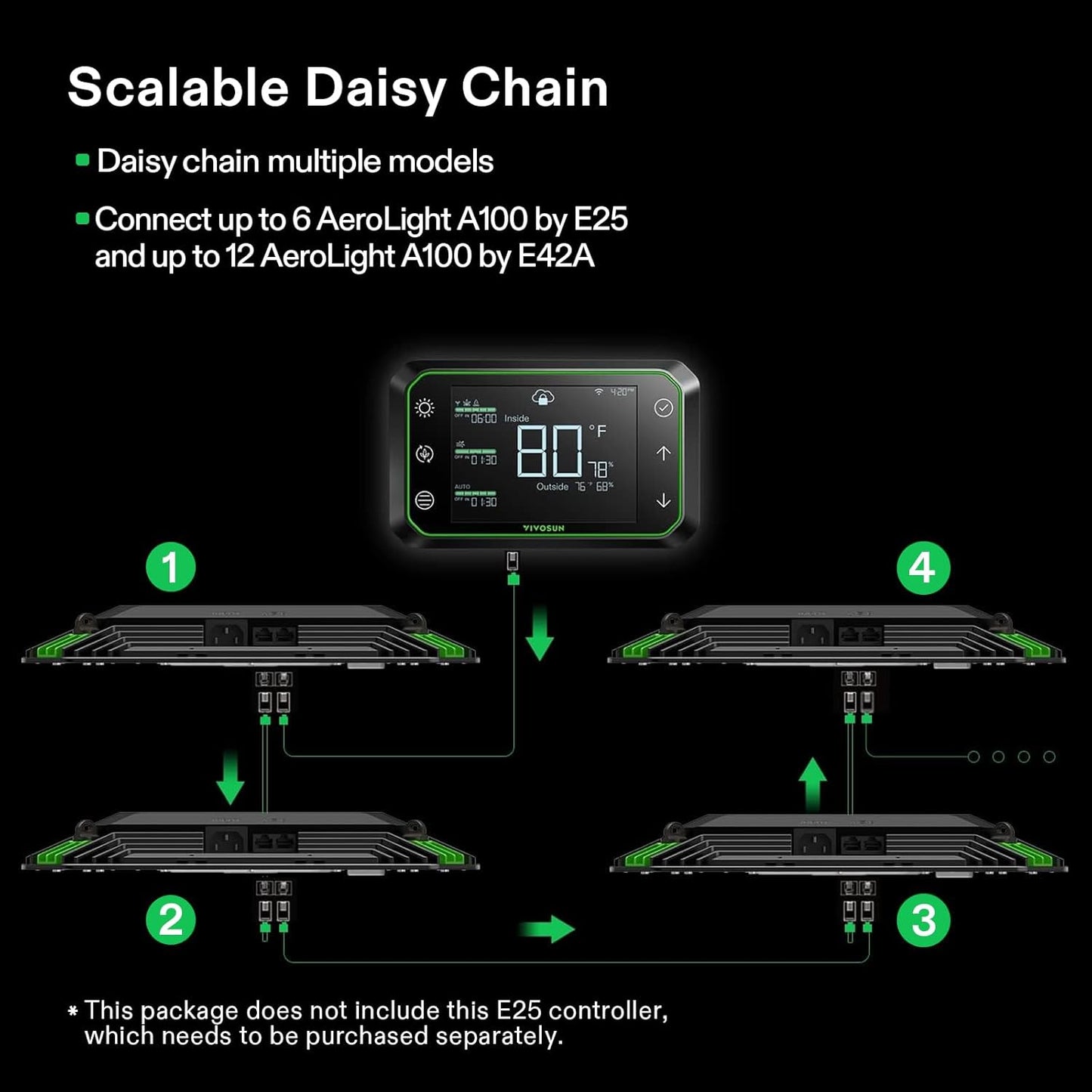 VIVOSUN AeroLight A100 Luz de Cultivo LED de 100W con Espectro Ajustable, Ventilador de Circulación Integrado y Controlador Growhub E42A, Diodos Samsung LM301B, Compatible con App y E25, Cobertura de 2 x 2 pies.