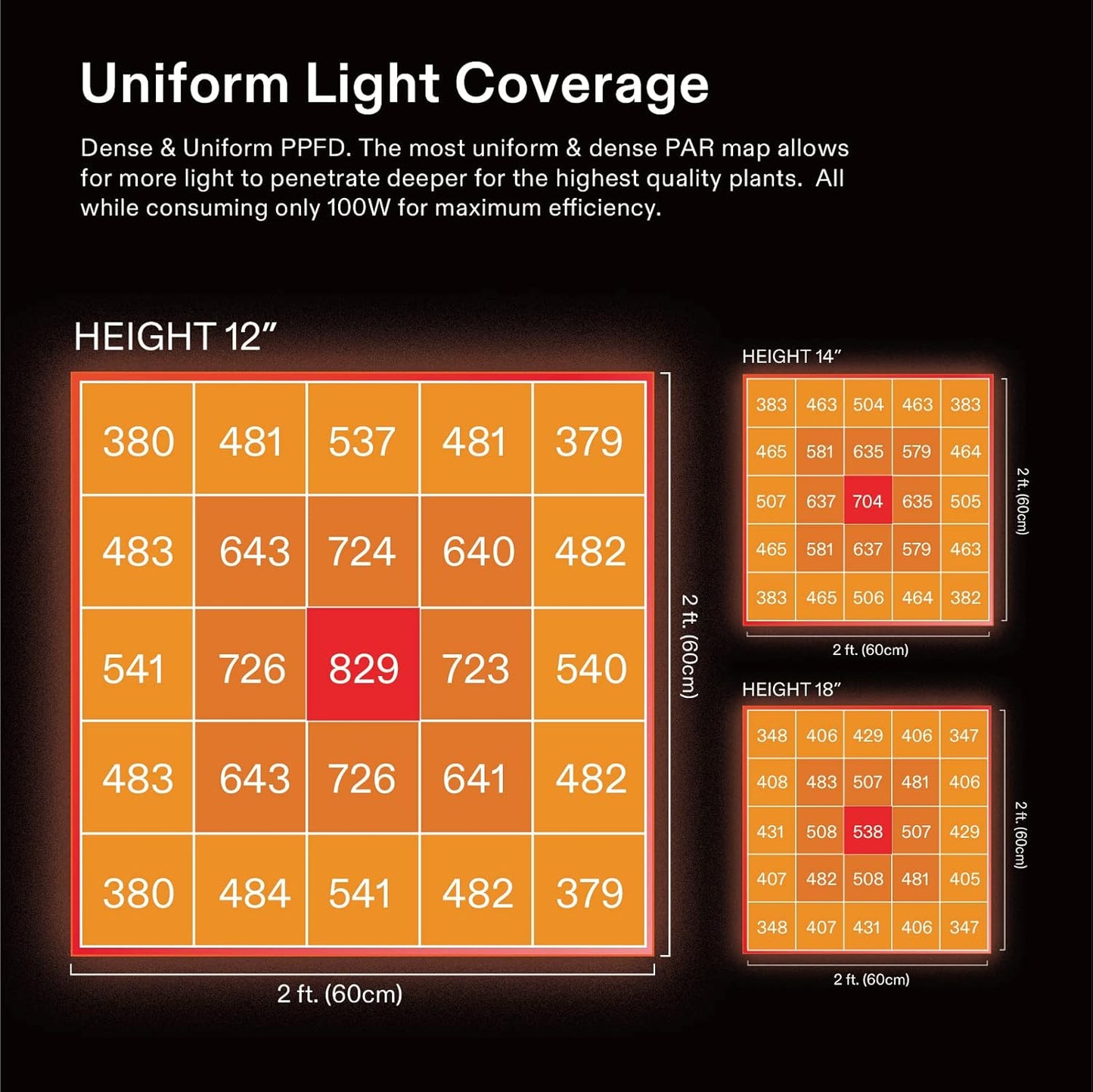 VIVOSUN AeroLight A100 Luz de Cultivo LED de 100W con Espectro Ajustable, Ventilador de Circulación Integrado y Controlador Growhub E42A, Diodos Samsung LM301B, Compatible con App y E25, Cobertura de 2 x 2 pies.