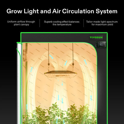 VIVOSUN AeroLight A100 Luz de Cultivo LED de 100W con Espectro Ajustable, Ventilador de Circulación Integrado y Controlador Growhub E42A, Diodos Samsung LM301B, Compatible con App y E25, Cobertura de 2 x 2 pies.