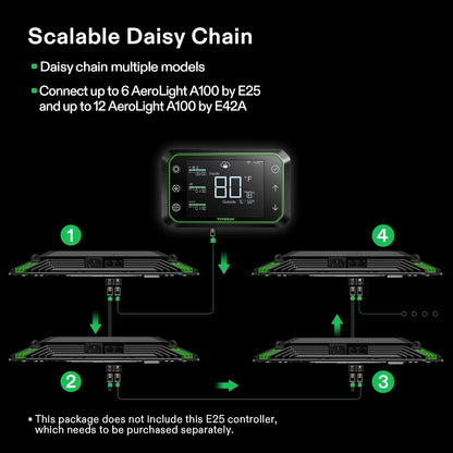 VIVOSUN AeroLight A100 Luz de Cultivo LED de 100W con Espectro Ajustable, Ventilador de Circulación Integrado y Controlador Growhub E42A, Diodos Samsung LM301B, Compatible con App y E25, Cobertura de 2 x 2 pies.